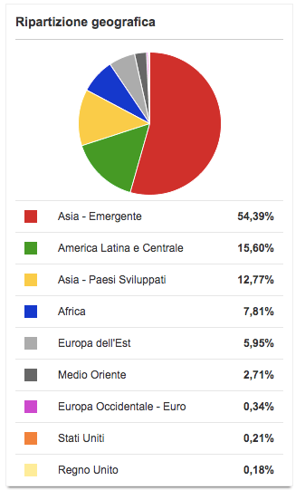 Schermata 2019-03-01 alle 16.59.03