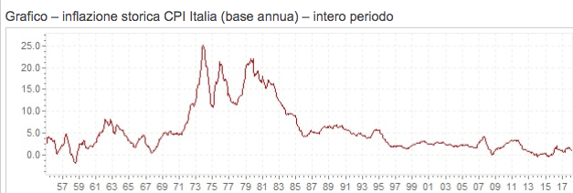 Schermata 2019-04-15 alle 12.13.10