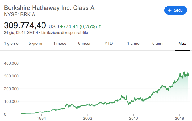 Schermata 2019-06-24 alle 15.49.01