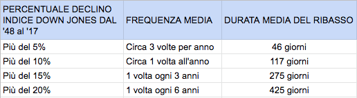 Schermata 2019-06-24 alle 16.46.58
