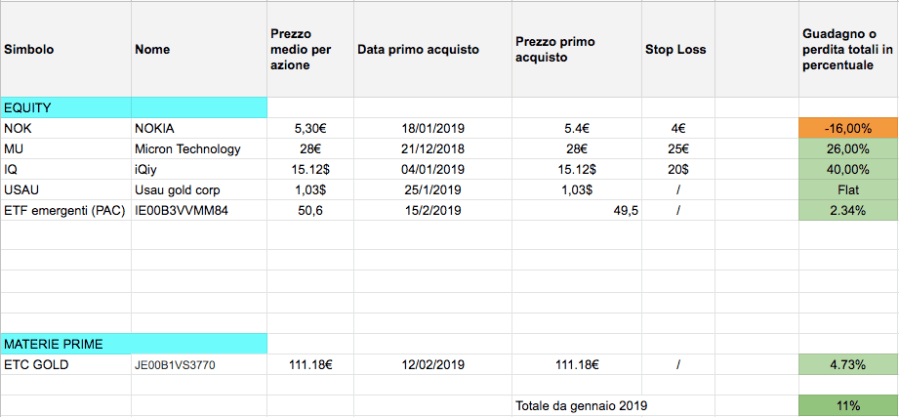 Schermata 2019-07-02 alle 18.29.16