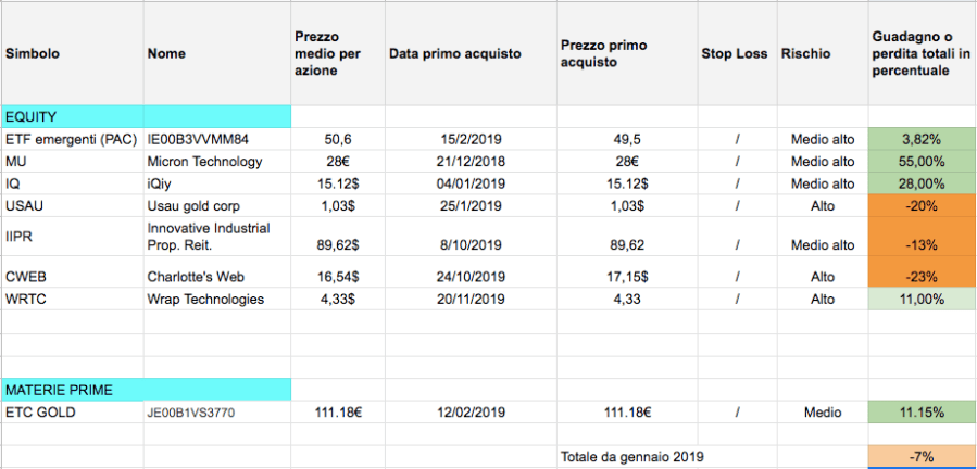 Schermata 2019-11-27 alle 11.33.54