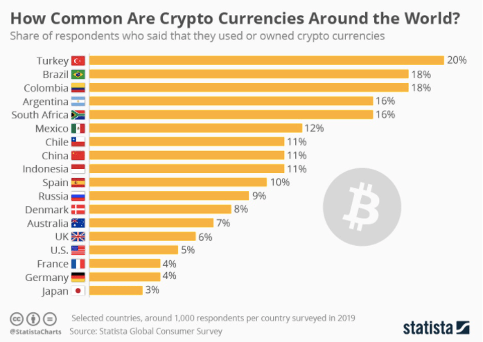Penetrazione Bitcoin nel mondo